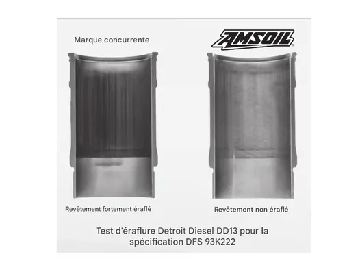 Tests et résultats huile diesel synthétique AMSOIL — performances prouvées